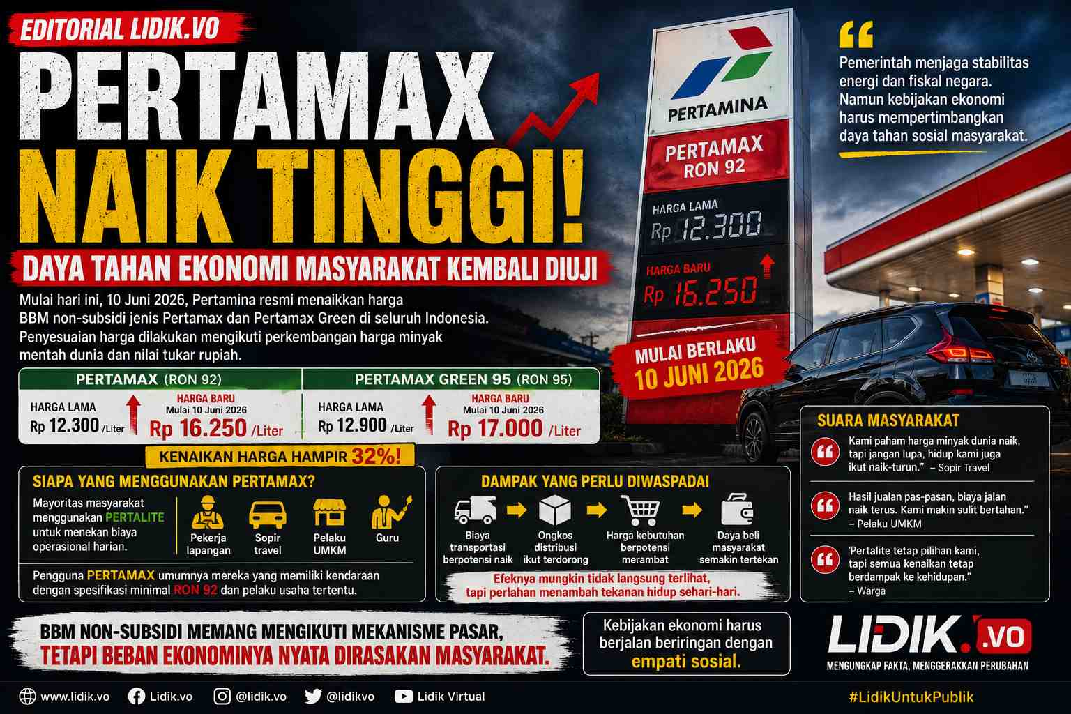 Pertamax Naik Tinggi